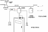 可以和門(mén)禁系統(tǒng)一起用的會(huì)員管理系統(tǒng)哪里有？