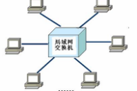 局域網(wǎng)