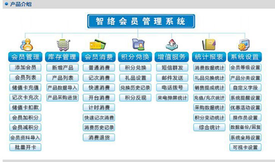  如何選用一套適合商家自己的會(huì)員管理系統(tǒng)