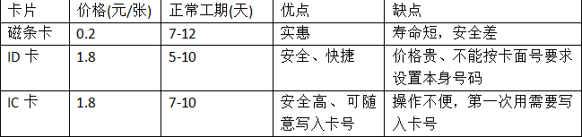 成都佳道汽車美容改裝定制中心成功簽約智絡(luò)連鎖會員管理軟件