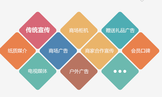 商家聯(lián)盟的推廣宣傳模式大合集