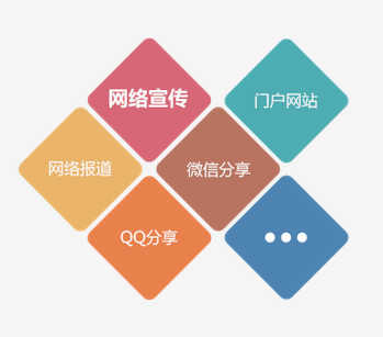 商家聯(lián)盟的推廣宣傳模式大合集