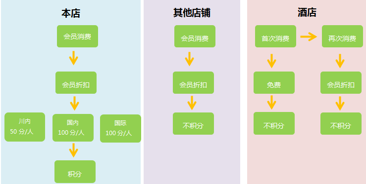 四川東方巨龍國(guó)際旅行社成功簽約智絡(luò)連鎖會(huì)員管理系統(tǒng)