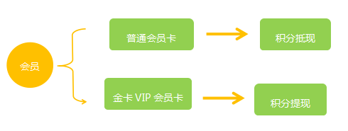 四川東方巨龍國(guó)際旅行社成功簽約智絡(luò)連鎖會(huì)員管理系統(tǒng)
