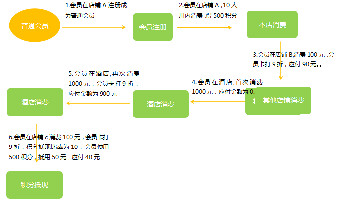 四川東方巨龍國(guó)際旅行社成功簽約智絡(luò)連鎖會(huì)員管理系統(tǒng)