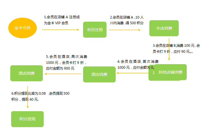 四川東方巨龍國(guó)際旅行社成功簽約智絡(luò)連鎖會(huì)員管理系統(tǒng)