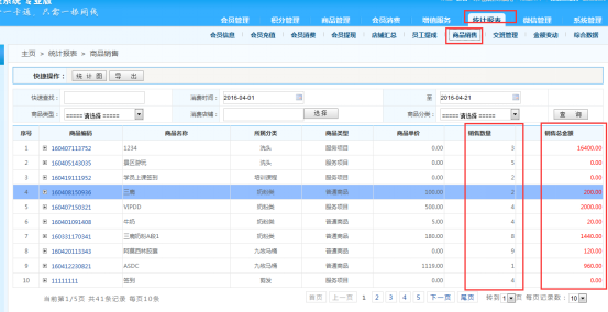 重慶快潔汽車服務(wù)中心有限公司成功簽約智絡(luò)商盟會(huì)員管理系統(tǒng)