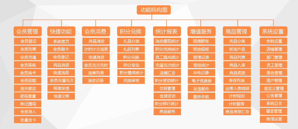 智絡(luò)會(huì)員管理系統(tǒng)