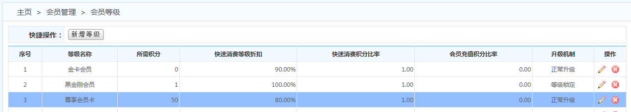 會(huì)員系統(tǒng)
