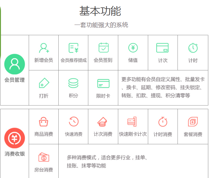 智絡會員系統(tǒng)